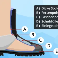 Hilfe, um Schuhe kleiner machen: dicke Socken, Fersenpolster, Laschenpolster, Schuhfüller und Einlegesohlen füllen den Raum.
