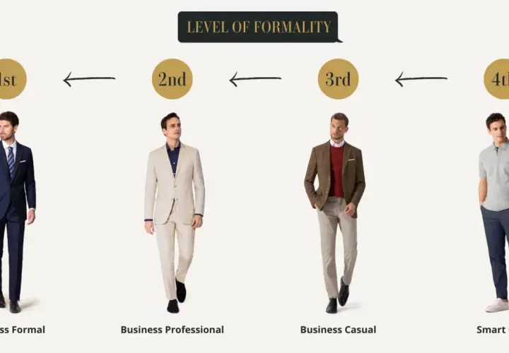 Vier Männer zeigen verschiedene Outfits, von Business Formal bis Smart Casual. Der dresscode chic wird hier stilvoll präsentiert.