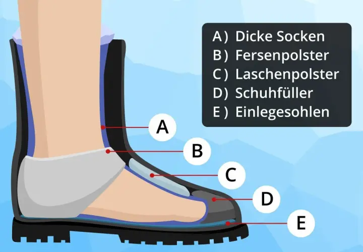Hilfe, um Schuhe kleiner machen: dicke Socken, Fersenpolster, Laschenpolster, Schuhfüller und Einlegesohlen füllen den Raum.
