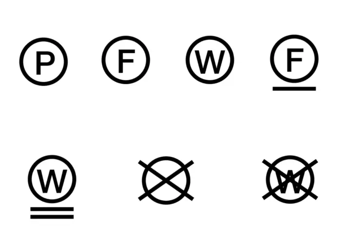 Symbole für Textilpflege: P, F, W (mit Unterstrich), F (mit Unterstrich), W (durchgestrichen), W (durchgestrichen mit Unterstrich). Nur chemische Reinigung möglich.