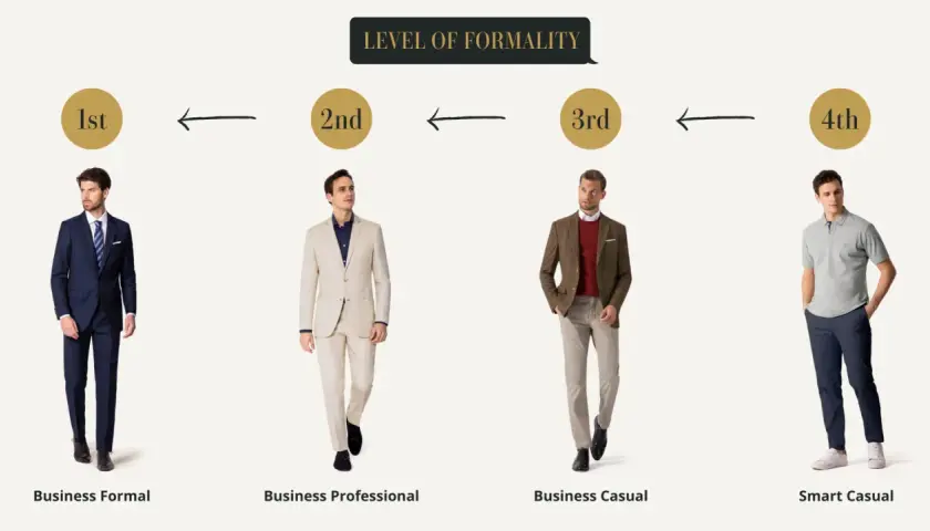 Vier Männer zeigen verschiedene Outfits, von Business Formal bis Smart Casual. Der dresscode chic wird hier stilvoll präsentiert.