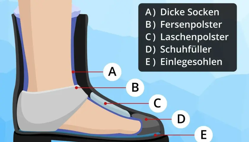 Hilfe, um Schuhe kleiner machen: dicke Socken, Fersenpolster, Laschenpolster, Schuhfüller und Einlegesohlen füllen den Raum.