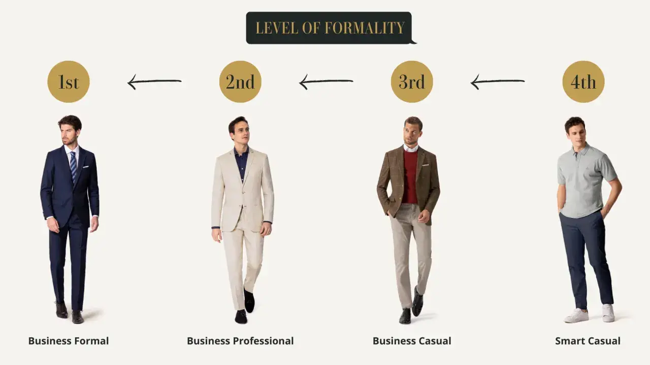 Vier Männer zeigen verschiedene Outfits, von Business Formal bis Smart Casual. Der dresscode chic wird hier stilvoll präsentiert.