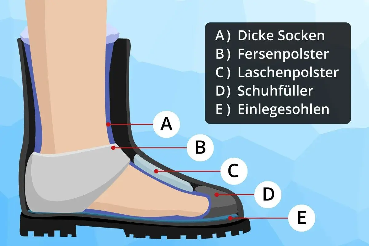 Hilfe, um Schuhe kleiner machen: dicke Socken, Fersenpolster, Laschenpolster, Schuhfüller und Einlegesohlen füllen den Raum.