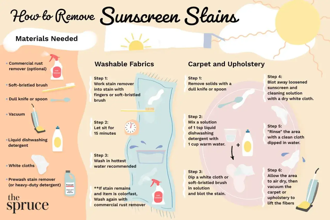 Anleitung zum Entfernen von Sonnencreme-Flecken aus Kleidung und Polstern. Hilft, Sonnencreme aus dem Bikini zu entfernen.