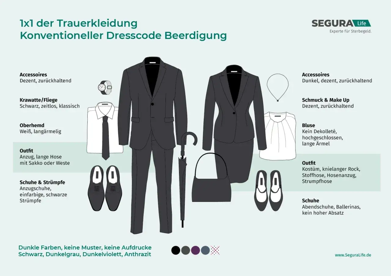 Was zieht man zur Beerdigung an: dunkle, dezente Kleidung. Herren tragen Anzug, Krawatte, Hemd. Damen Kost&uuml;m, Bluse, Ballerinas.